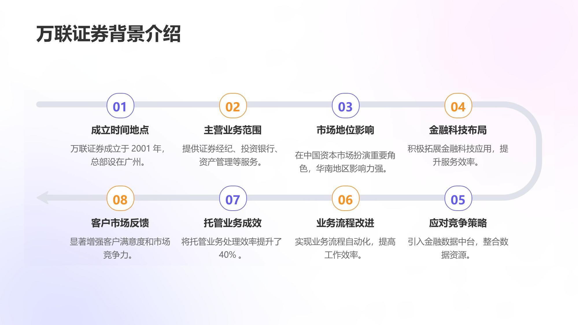 金融数据中台:万联证券托管业务处理效率提升40%